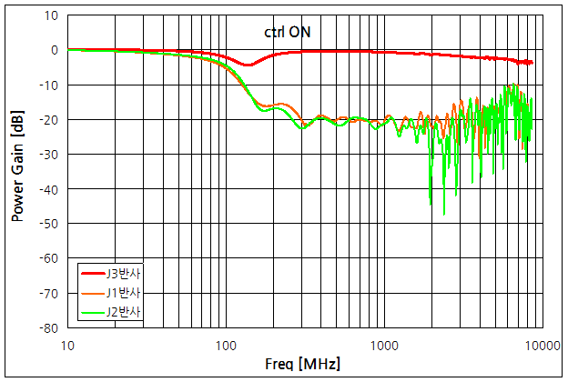 파일:rf switch test02 003.png