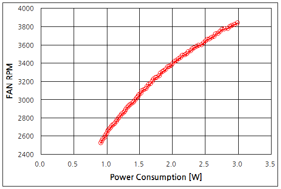 파일:bldc freq01 004.png