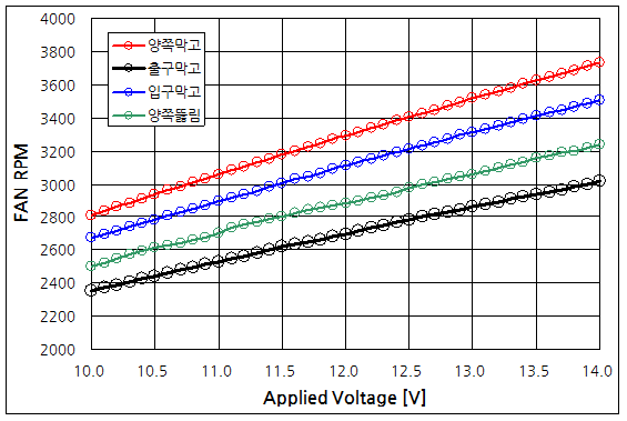 파일:bldc freq01 005.png