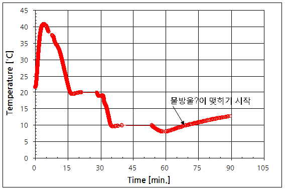 파일:qcm01 03 01.png