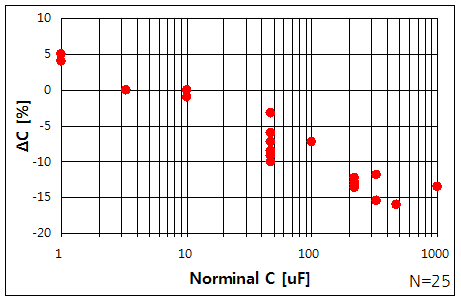 파일:ec meas01 002.png