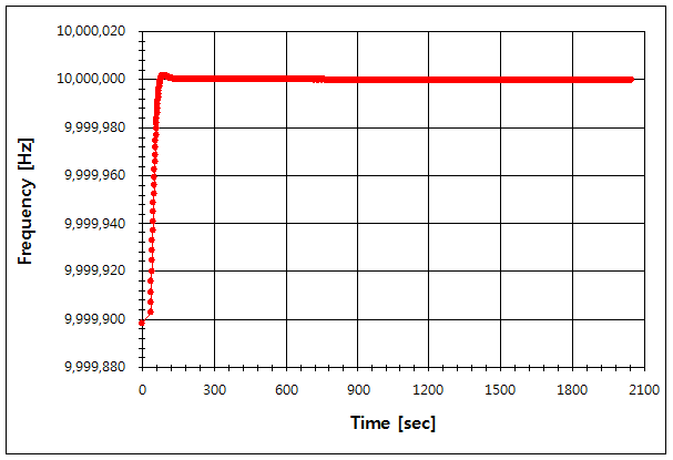 파일:ocxo e4432a 001.png