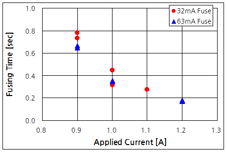 파일:cartridge 520 01 004.png