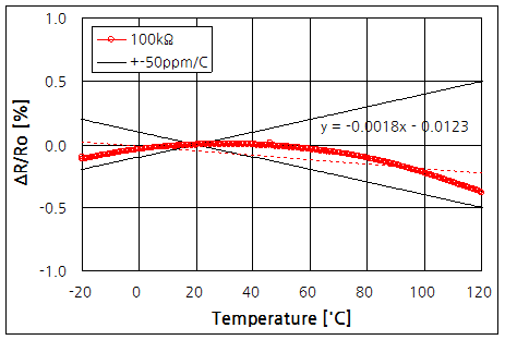 파일:temp coeffi02 008.png