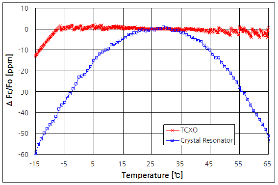 파일:ds32khz01 007.png