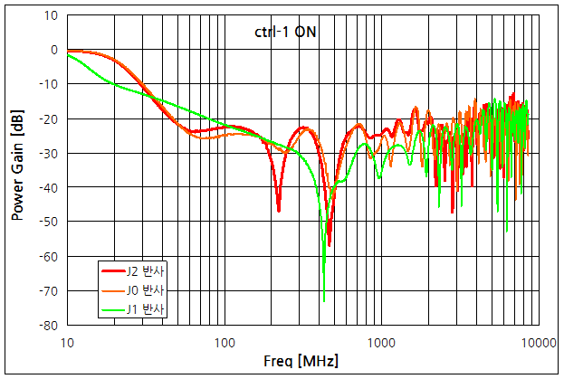 파일:rf switch test05 001.png