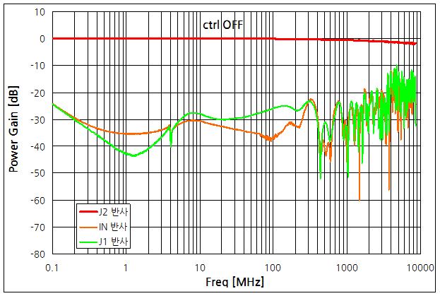 파일:rf switch test06 001.png