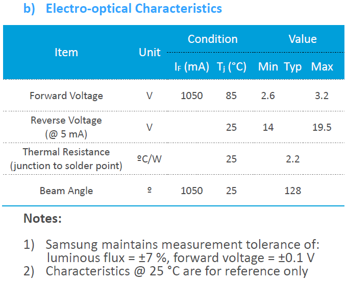 파일:led spec01 003.png