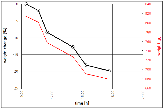 파일:silica gel05 003.png