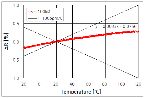 파일:temp coeffi03 008.png