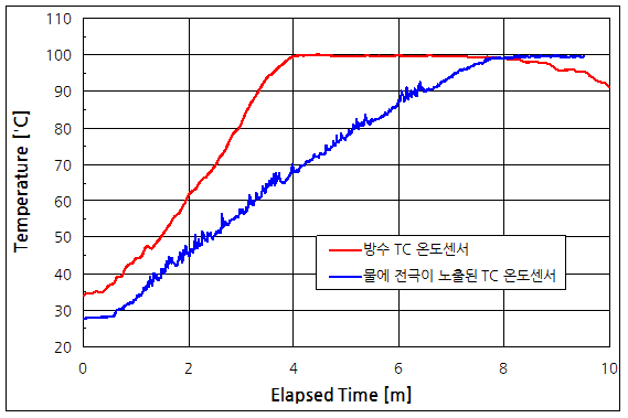 파일:induction cooktop04 037.png