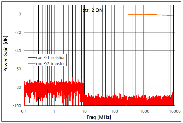 파일:rf switch test04 004.png