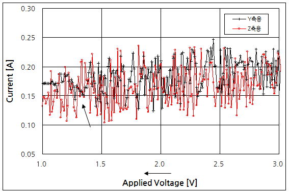 파일:commutator01 007 002.png