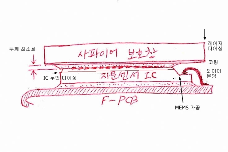 파일:iphone5s01 230 001.jpg