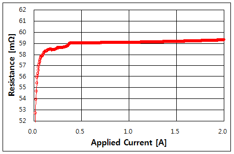 파일:r ultralow11 002.png