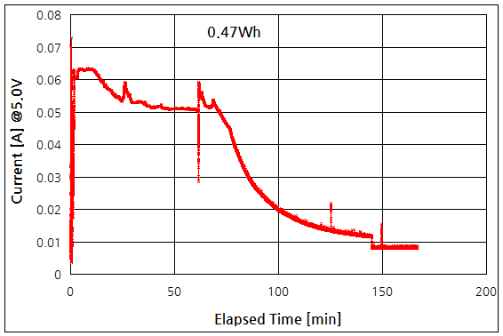 파일:fitbit charge 5 011.png