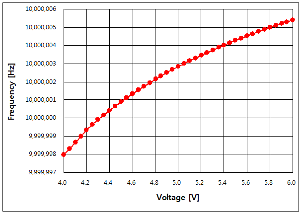 파일:ref10mhz01 001.png