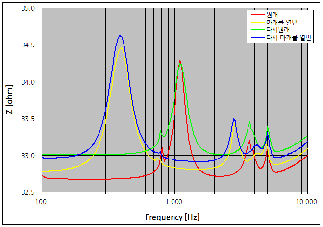 파일:earphone08 011.png