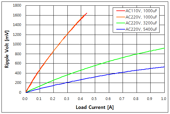 파일:dc adapter01 007.png