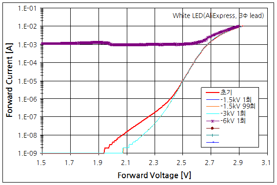 파일:esd led 01 006.png