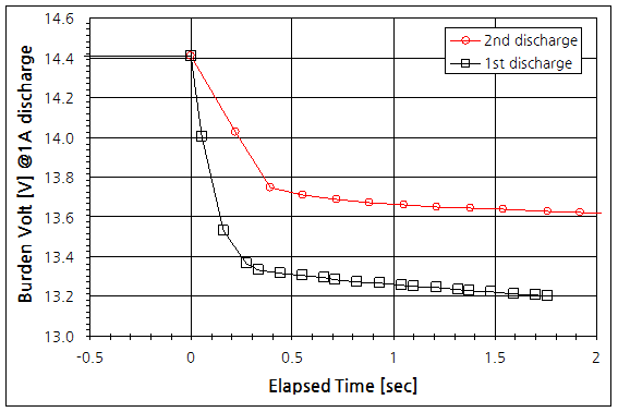 파일:lead acid02 004.png