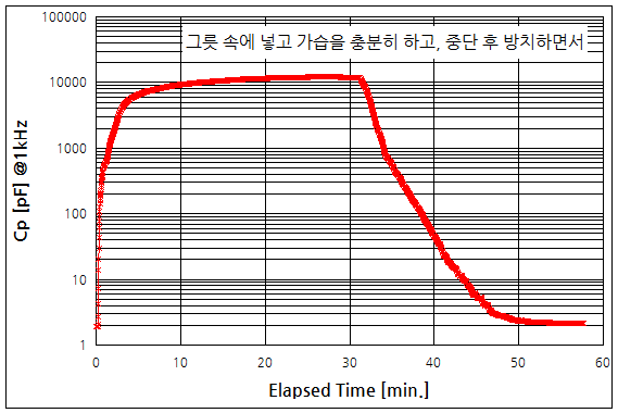 파일:humidity sensor02 006.png