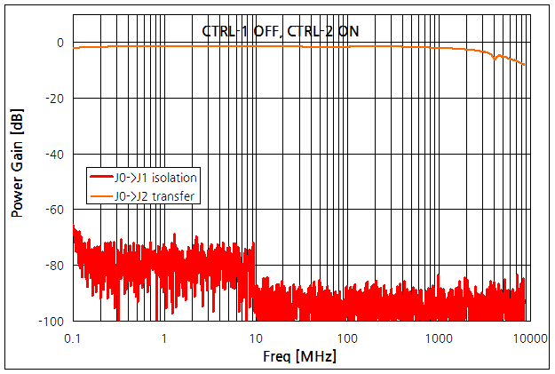 파일:rf switch test10 004.png