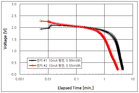 파일:tds540 06 004 005.png