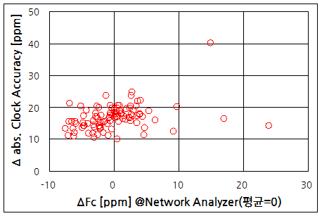 파일:xtal32768 01 004.png