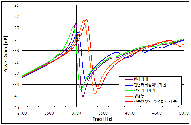 파일:piezo buzzer04 009.png