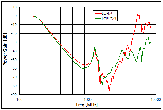 파일:filter microstrip01 004.png