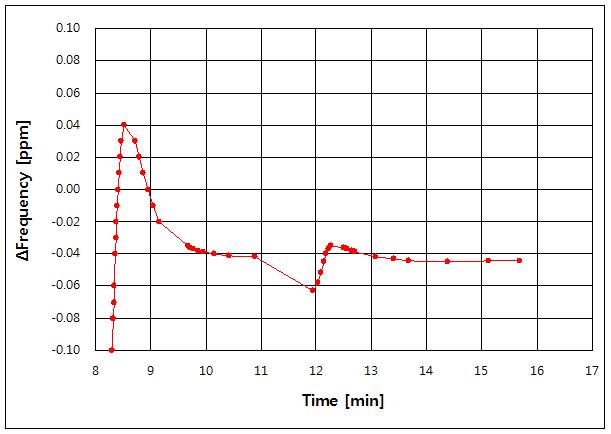 파일:ocxo 8960 008.png