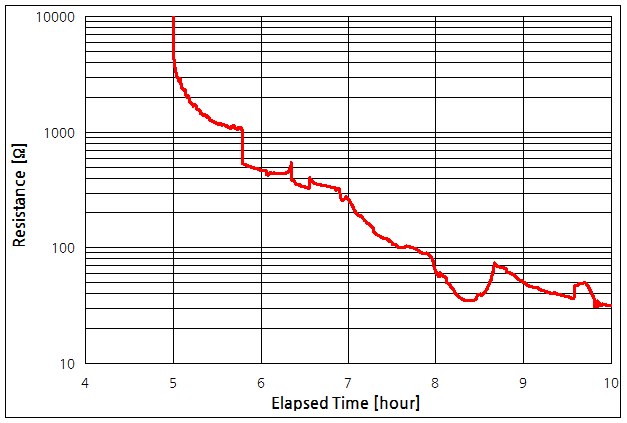파일:conductive adhesive01 007 003.png