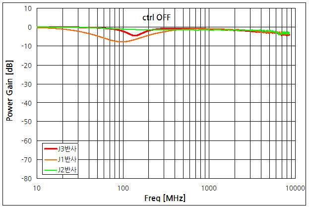 파일:rf switch test02 001.png