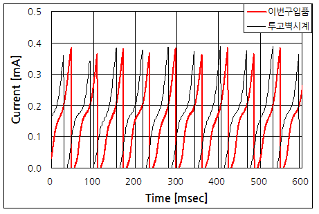 파일:clock movement04 006.png