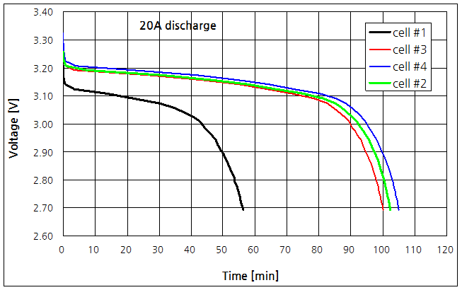 파일:lfp battery01 007.png
