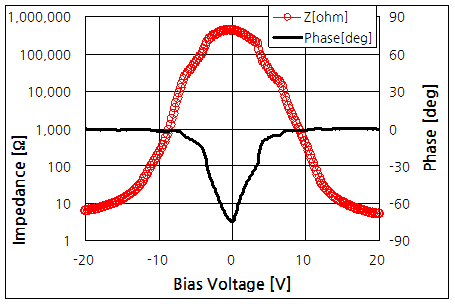 파일:varistor chip01 002.png