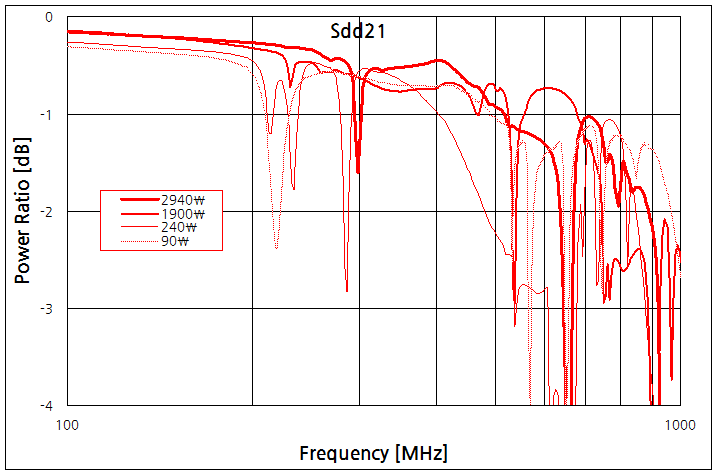 파일:wirelan01 004 002.png