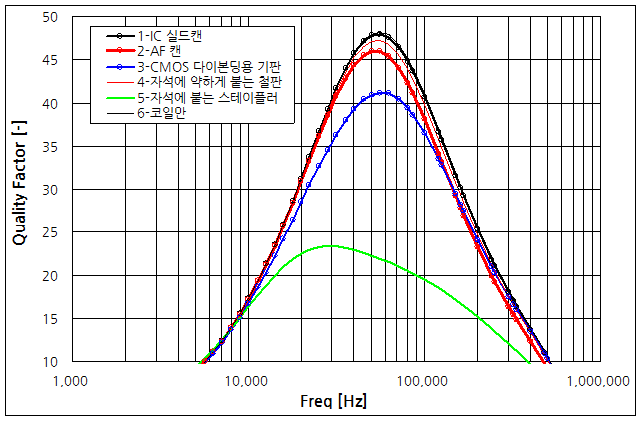 파일:permeability02 003.png