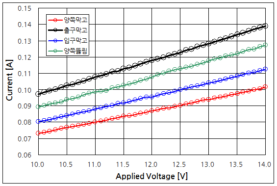 파일:bldc freq01 006.png