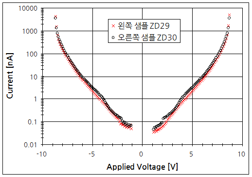 파일:tvs diode03 002.png