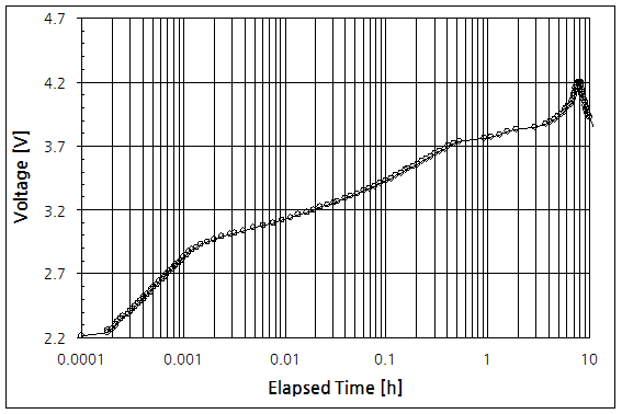 파일:battery zodiac2 002.png