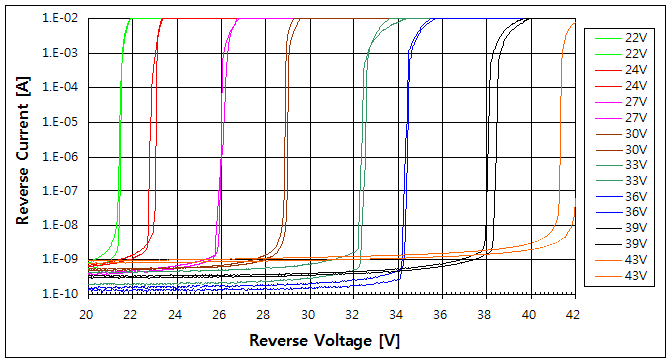 파일:diode vi curve02 003.png