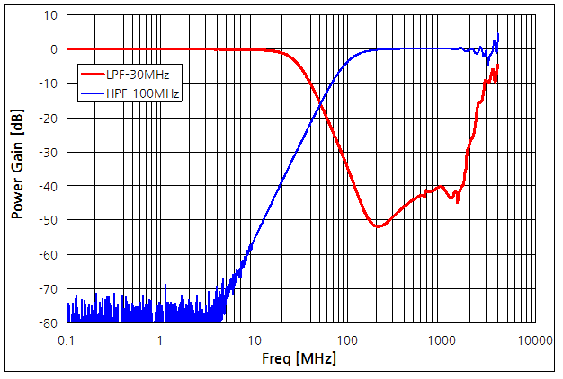 파일:rf demo kit02 001.png