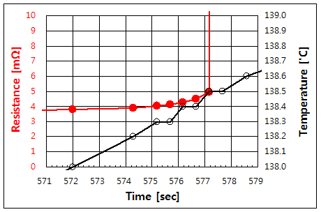 파일:tco fuse01 009.png