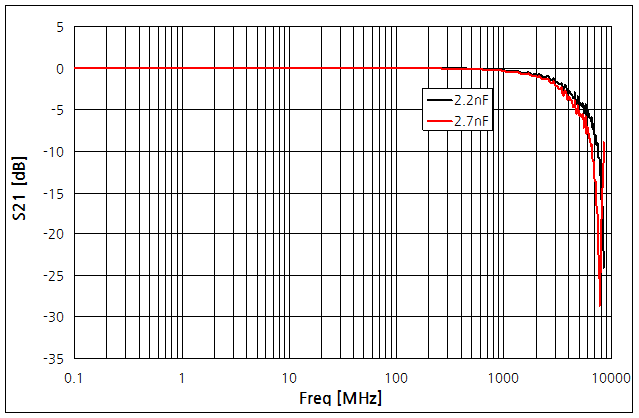 파일:rf inductor0402 003.png