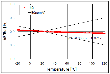 파일:temp coeffi02 006.png