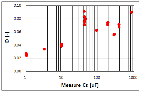 파일:ec meas01 003.png