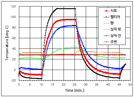파일:peltier1 009.png