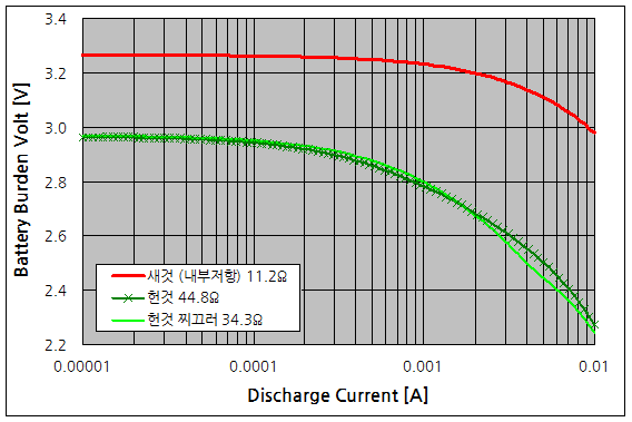 파일:cr2032 03 002.png